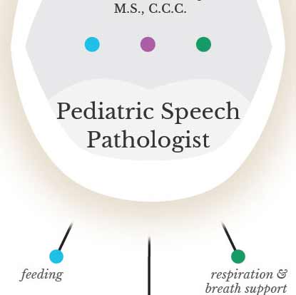 Key Art & Concept Design • Business Cards, Lisa Brideson-Glynn, Pediatric Speech Pathologist